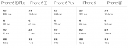 iphone se weight