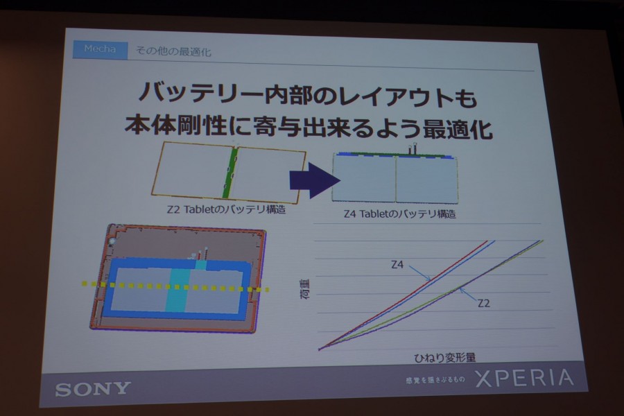 xperia z4 tablet event 3 02