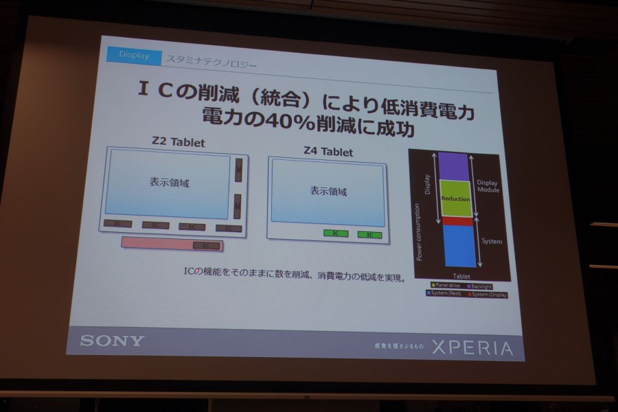 xperia z4 tablet event 3 12