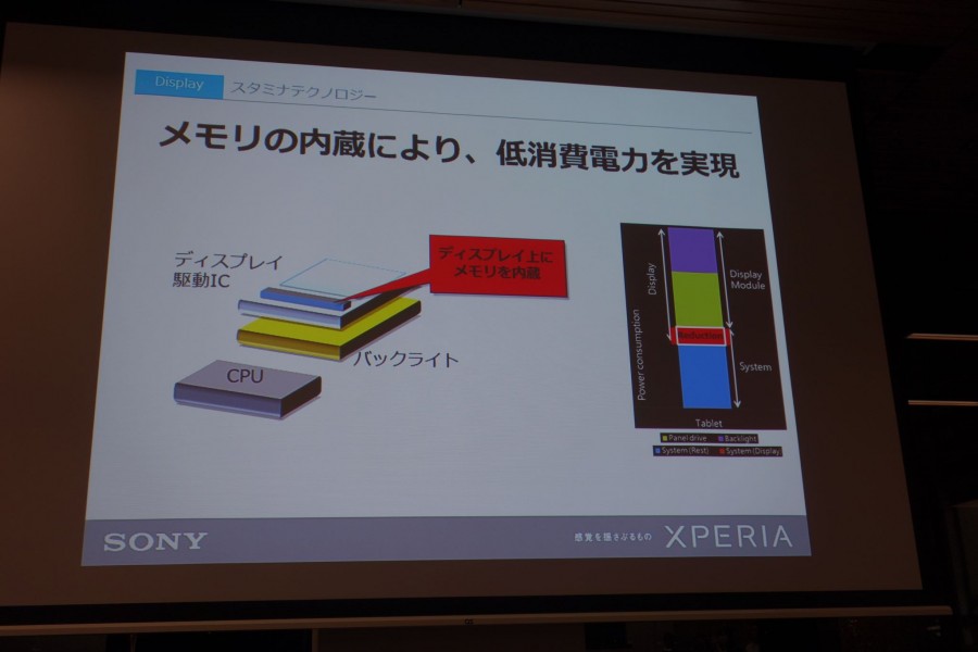 xperia z4 tablet event 3 13