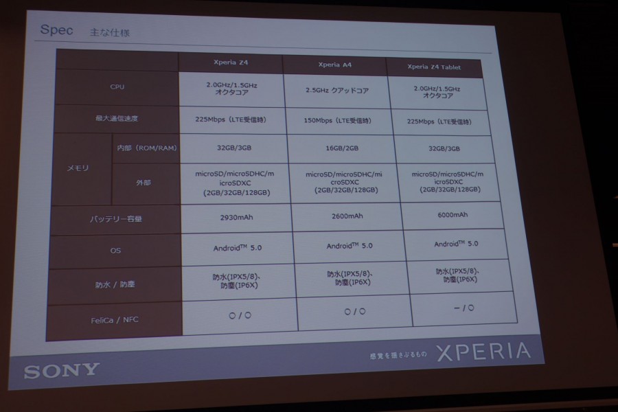xperia z4 tablet event 5 5